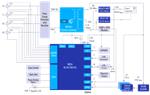 Renesas Electronics Green 3-Phase Smart Energy Meter Solution