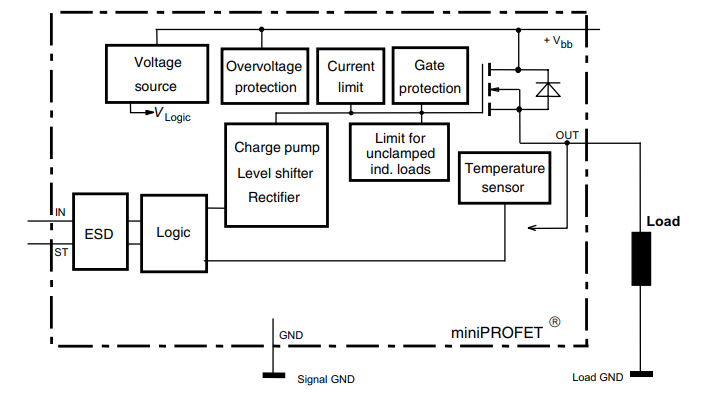 Block Diagram - Infineon Technologies BTS452R Smart High-Side Power Switches