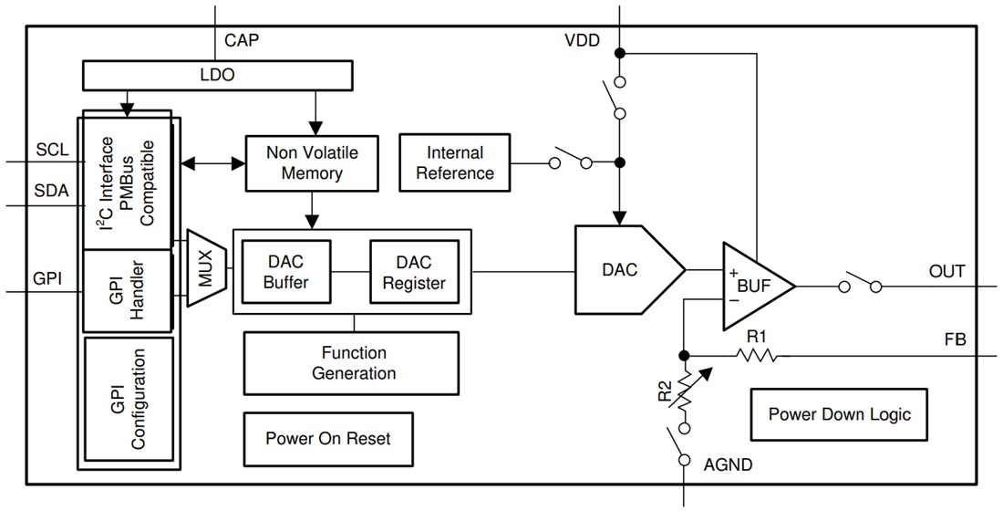Block Diagram - Texas Instruments DACx3701/DACx3701-Q1 Digital-to-Analog Converters