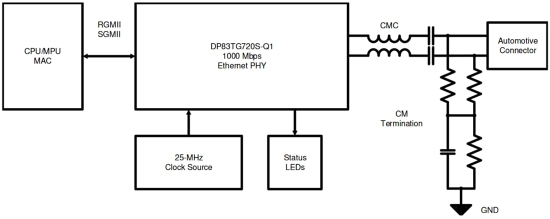 Schematic - Texas Instruments DP83TG720S-Q1 Automotive Ethernet PHY