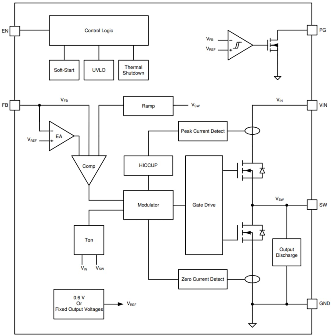 Block Diagram - Texas Instruments TLV62595 Step-Down Converter