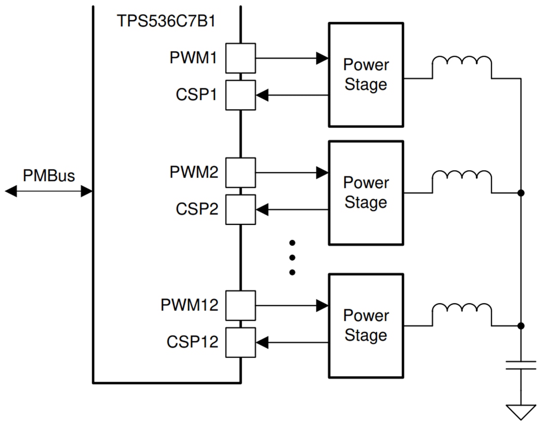 Schematic - Texas Instruments TPS536C7B1 Step-Down Multiphase PWM Controller