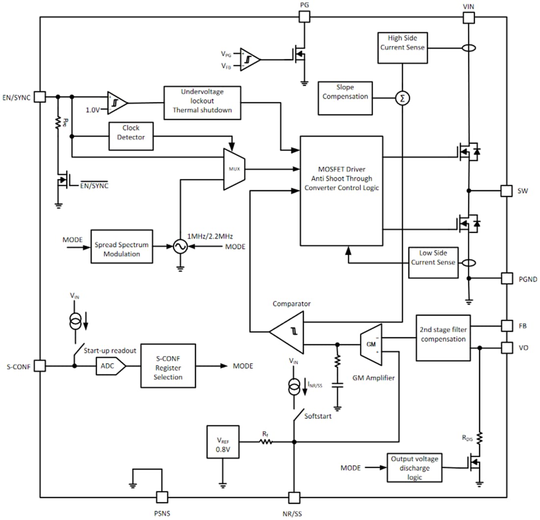 Block Diagram - Texas Instruments TPS6291x/TPS6291x-Q1 Buck Converters