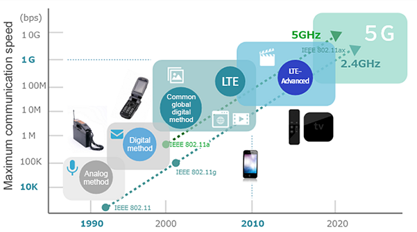 Murata Noise Problems/Noise Suppression in the 5GHz Band