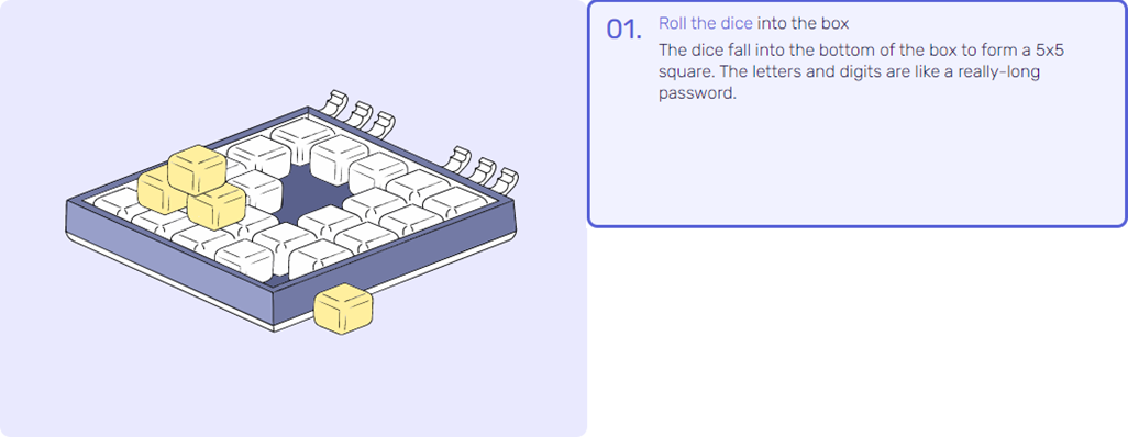 DiceKeys DICEKEY-2020-1 Security Keys
