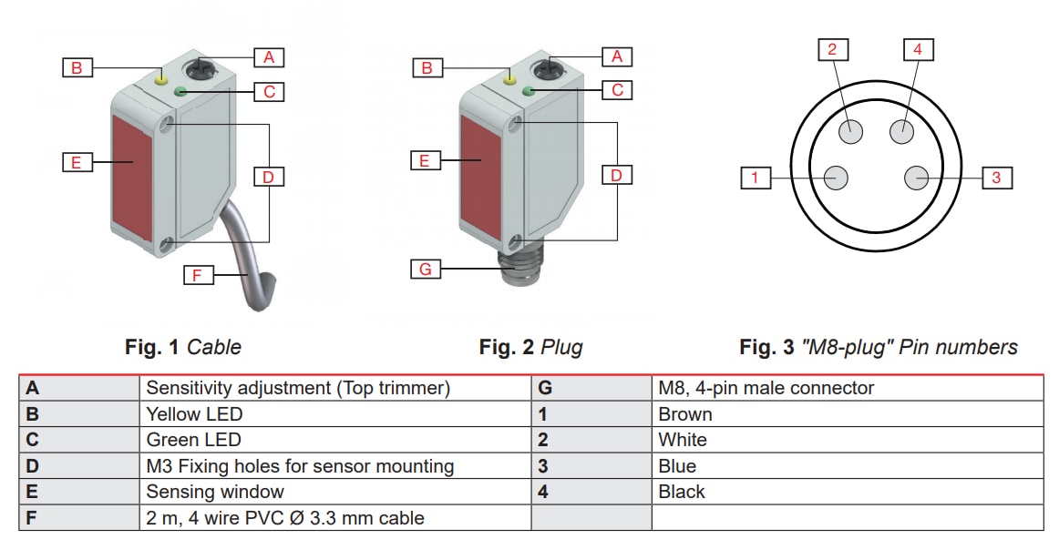 Chart - Carlo Gavazzi PD30 IO-Link Photoelectric Sensors Chart - Carlo Gavazzi PD30 IO-Link Photoelectric Sensors