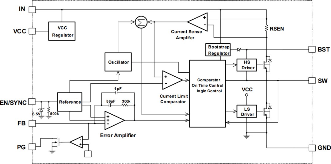 Block Diagram - Monolithic Power Systems (MPS) MPQ4418-AEC1 Synchronous Step-Down Converter