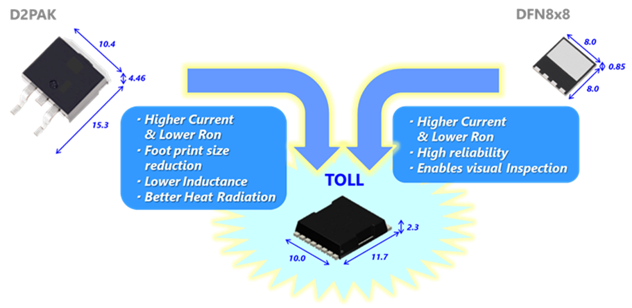 Toshiba High Voltage DTMOS VI MOSFETs in TOLL Package