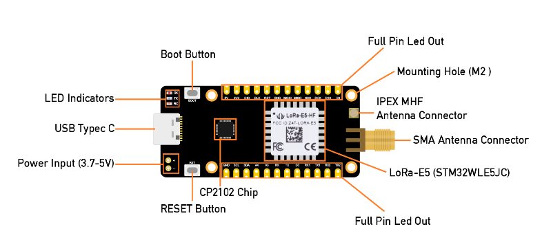 Seeed Studio LoRa-E5 Mini (STM32WLE5JC) Dev Board