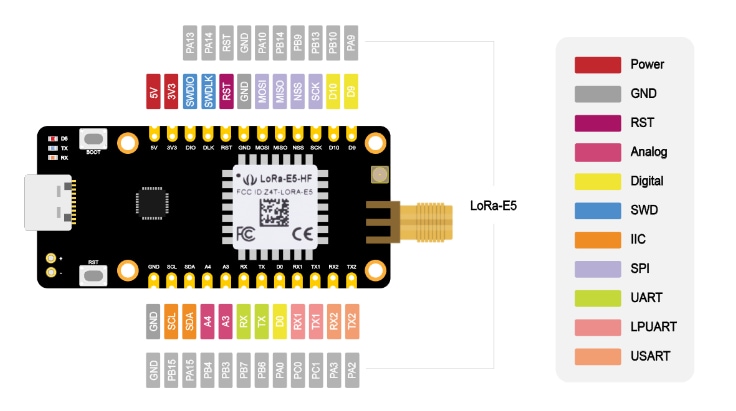 Seeed Studio LoRa-E5 Mini (STM32WLE5JC) Dev Board
