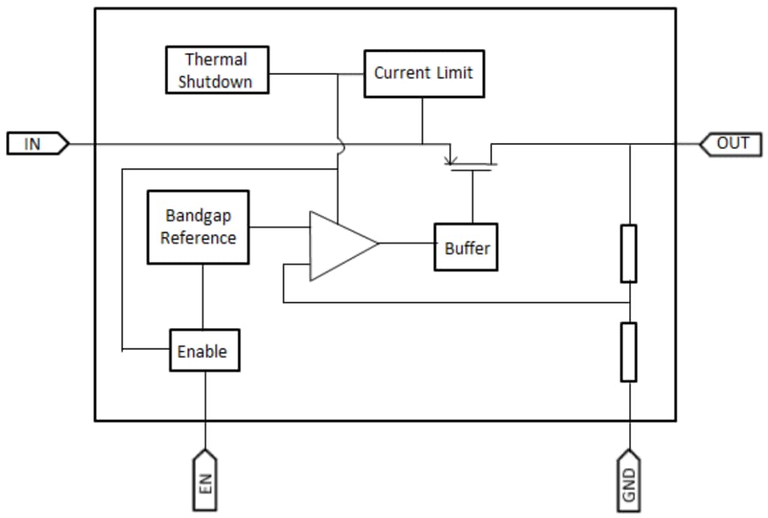 Block Diagram - Taiwan Semiconductor TQL85x 500mA Low-Dropout Linear Regulators