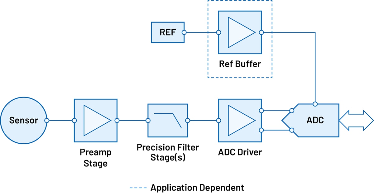 Block Diagram - Analog Devices Inc. Sonar Signal Chains