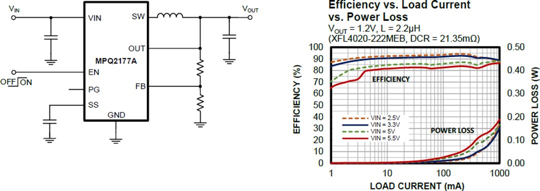 Application Circuit Diagram - Monolithic Power Systems (MPS) MPQ2177A AEC-Q100 Synchronous Step-Down Converter