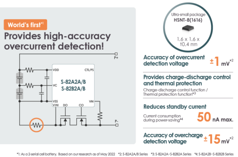 Infographic - ABLIC S-82x Battery Protection Supervisory Circuits