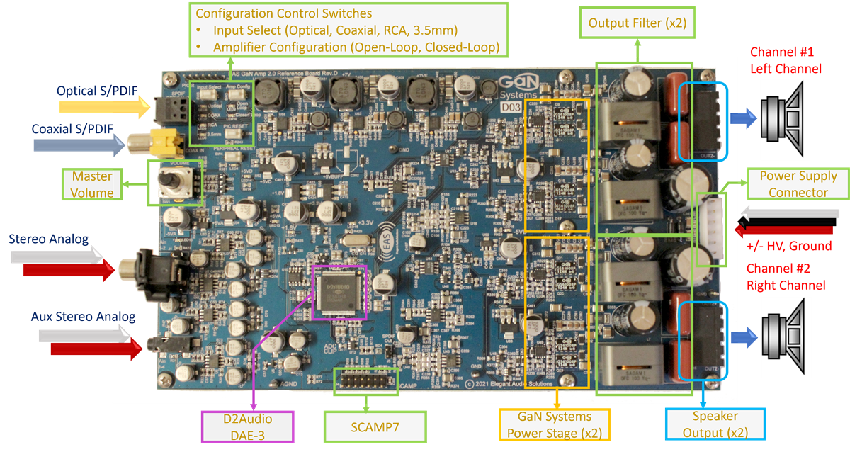 Infineon Technologies GS-EVB-AUD-BUNDLE2-GS Evaluation Platform
