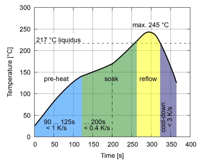 Performance Graph - Broadcom AFBR-S4N44P044M 2×2 NUV-MT Photomultiplier Array