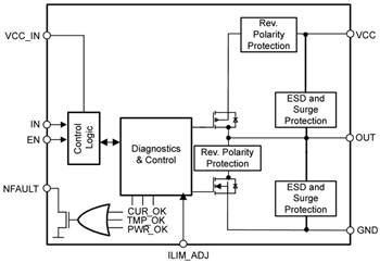 Block Diagram - Texas Instruments TIOS102/TIOS102x Digital Sensor Output Drivers