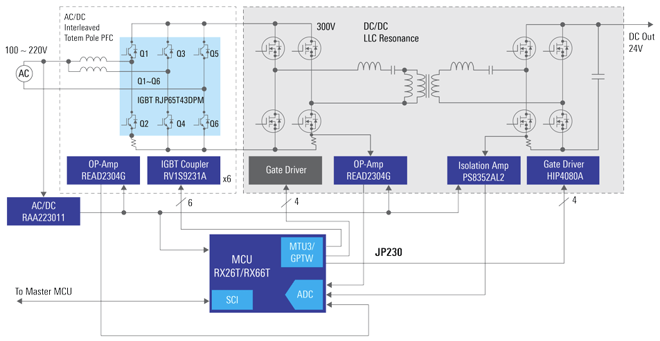 Block Diagram - Renesas Electronics Digital Power Conversion with Totem Pole IPFC
