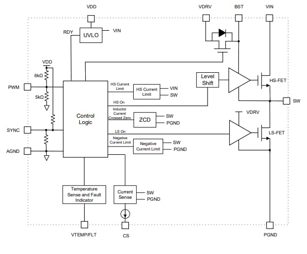 Block Diagram - Monolithic Power Systems (MPS) MP86935-A Monolithic Half-bridge Drivers