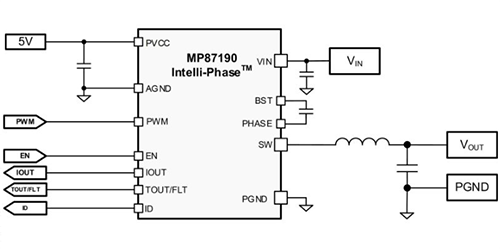Monolithic Power Systems (MPS) MP87190 Intelli-Phase™ DrMOS PMICs