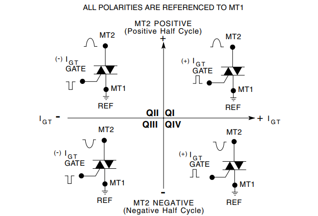 Littelfuse QS8004DHx 4A Over-Voltage Self-Protection TRIACs
