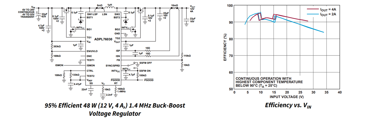 Application Circuit Diagram - Analog Devices Inc. ADPL76030 4-Switch Buck-Boost Controllers