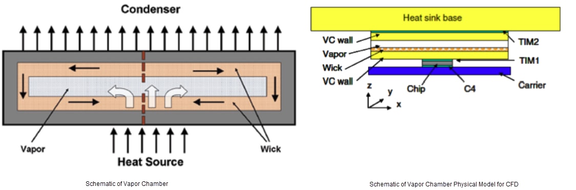 Schematic - Advanced Thermal Solutions ATS-VC Aluminum Vapor Chambers