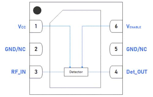 Location Circuit - Guerrilla RF GRF1202 Log Average Power Detector