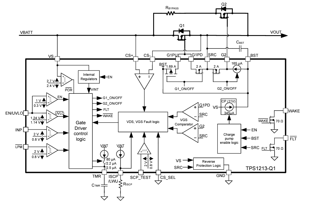 Block Diagram - Texas Instruments TPS1213-Q1 Smart High Side Driver
