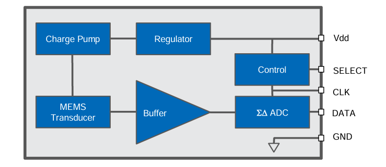 Block Diagram - Syntiant SPK18R1LM4H-1 Digital Bottom Port Microphone