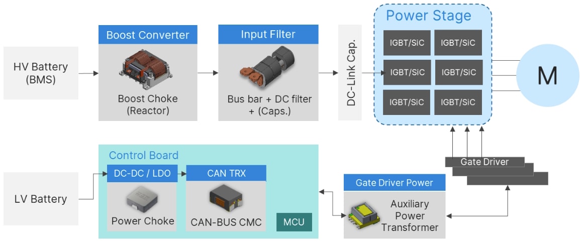 Cyntec Traction Inverters