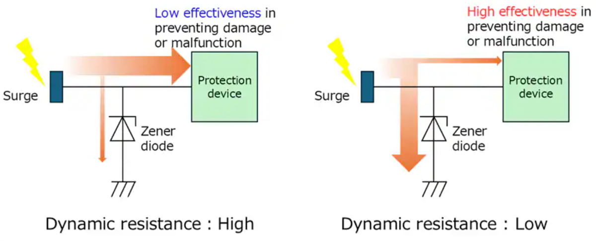 Toshiba XCEZ Automotive Zener Diodes