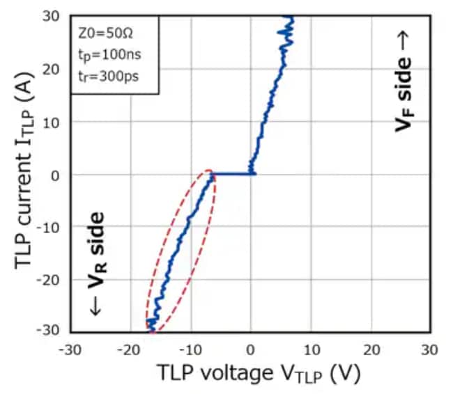 Toshiba XCEZ Automotive Zener Diodes