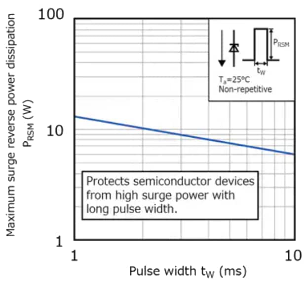 Toshiba XCEZ Automotive Zener Diodes