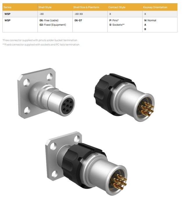 Infographic - Amphenol Aerospace WaSP Microminiature Circular Connectors