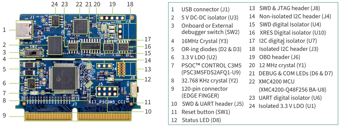Chart - Infineon Technologies PSOC™ Control C3M5 Digital Power Control Card