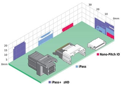 Molex connector miniaturization