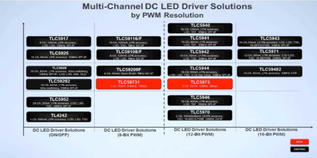 Color LED Solutions figure 4