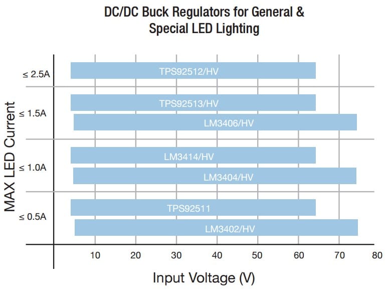 Color LED Solutions figure 6