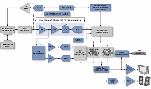 MRI block diagram