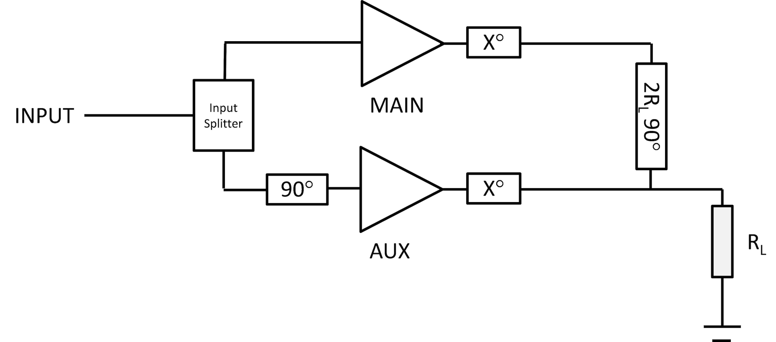 A single-ended Class AB, two-way Doherty amplifier.