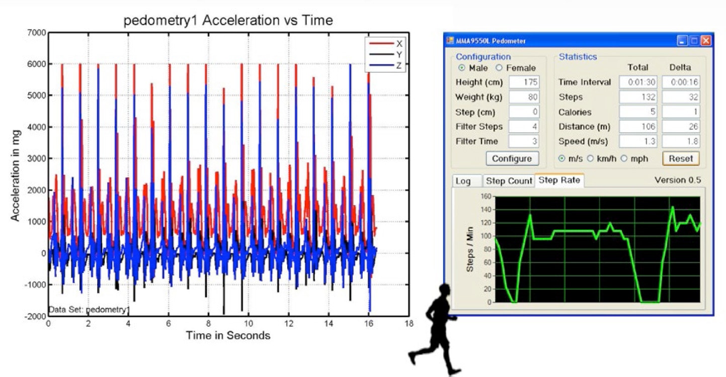 Pedometer Example